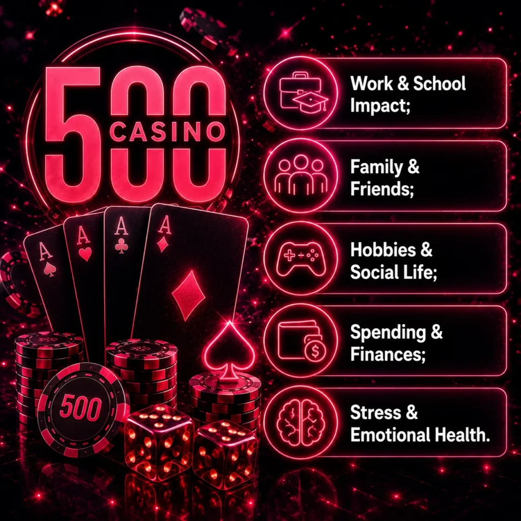 Responsible gaming impact banner with lifestyle, stress and finance indicators.